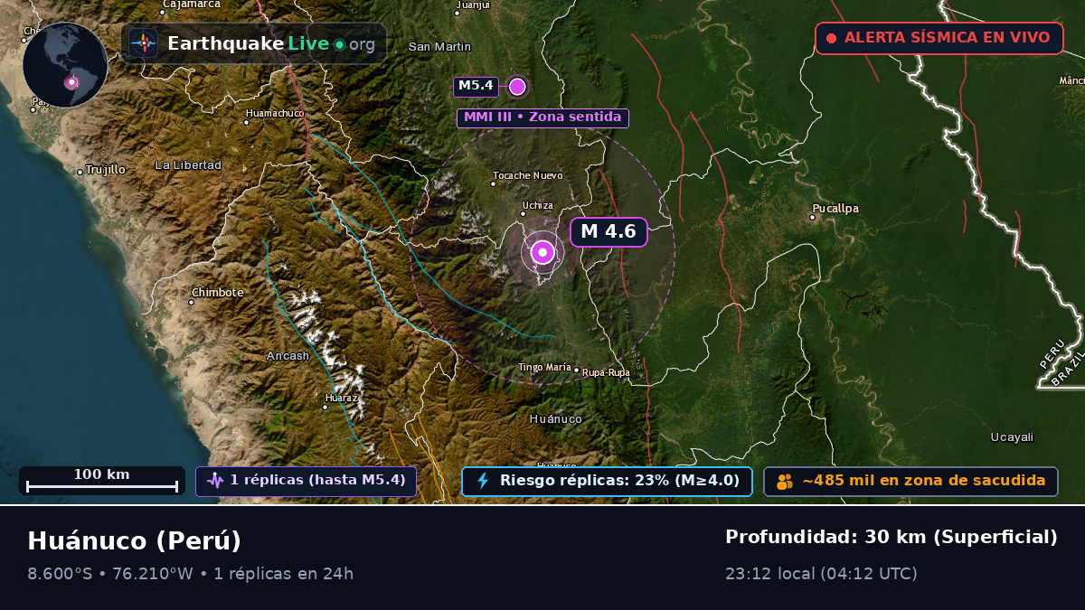 Huánuco, Perú