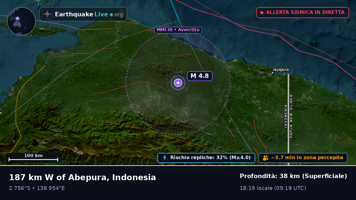 Papua, Indonesia