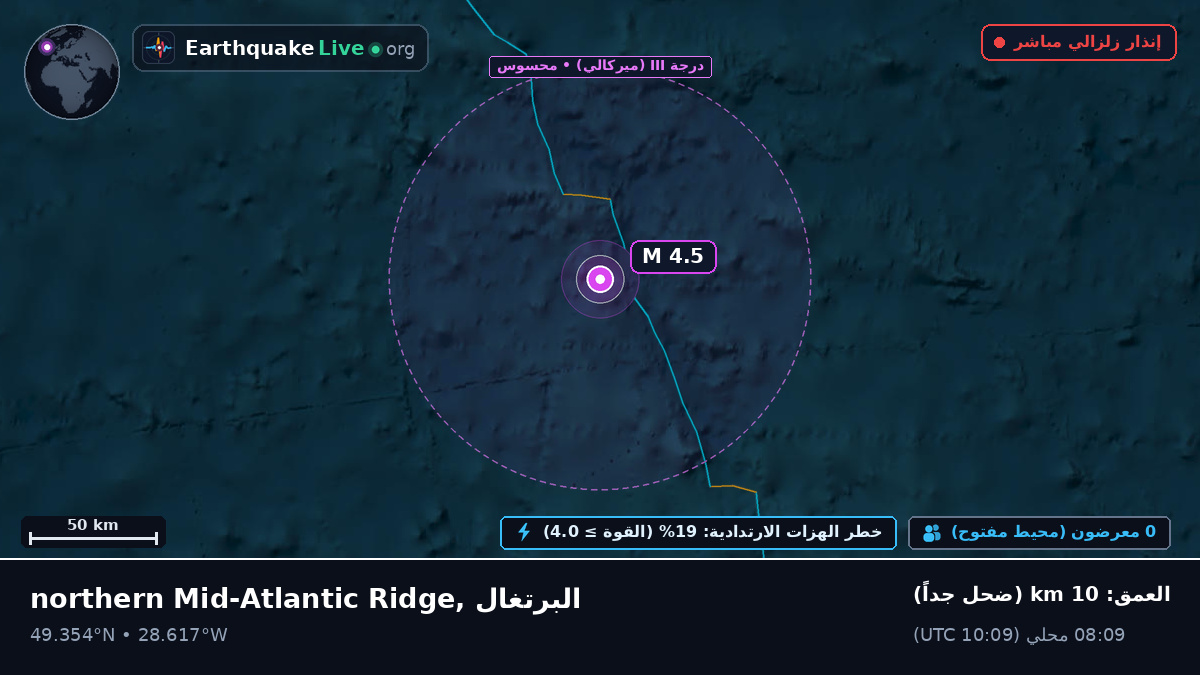 شمال المحيط الأطلسي (البرتغال)