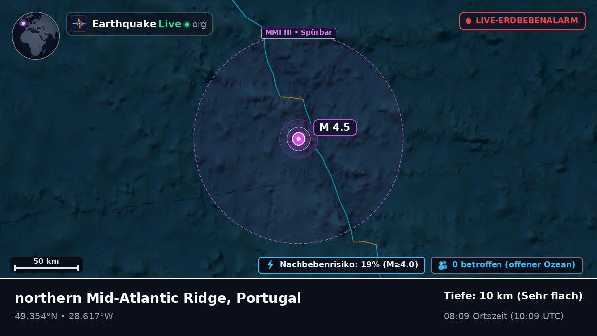 Nordatlantik (Portugal)