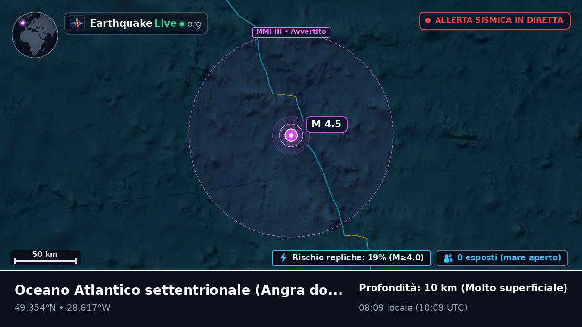Oceano Atlantico settentrionale (Portogallo)