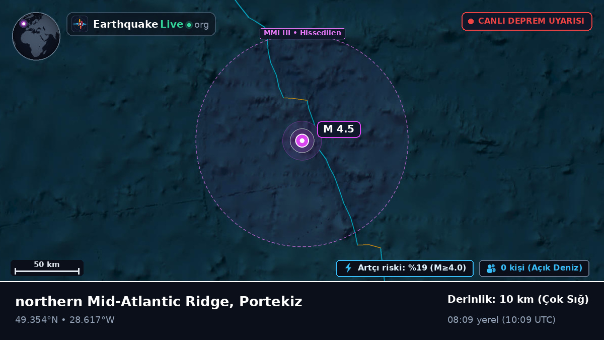 Kuzey Atlantik Okyanusu (Portekiz)