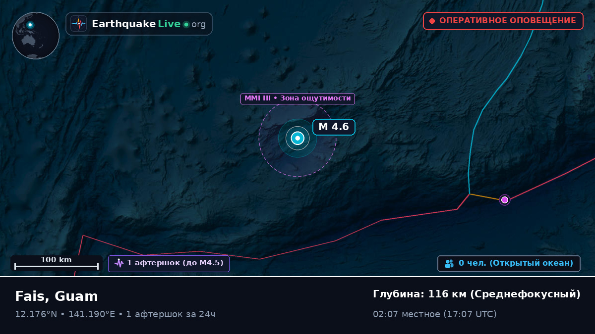 Филиппинское море (Guam)