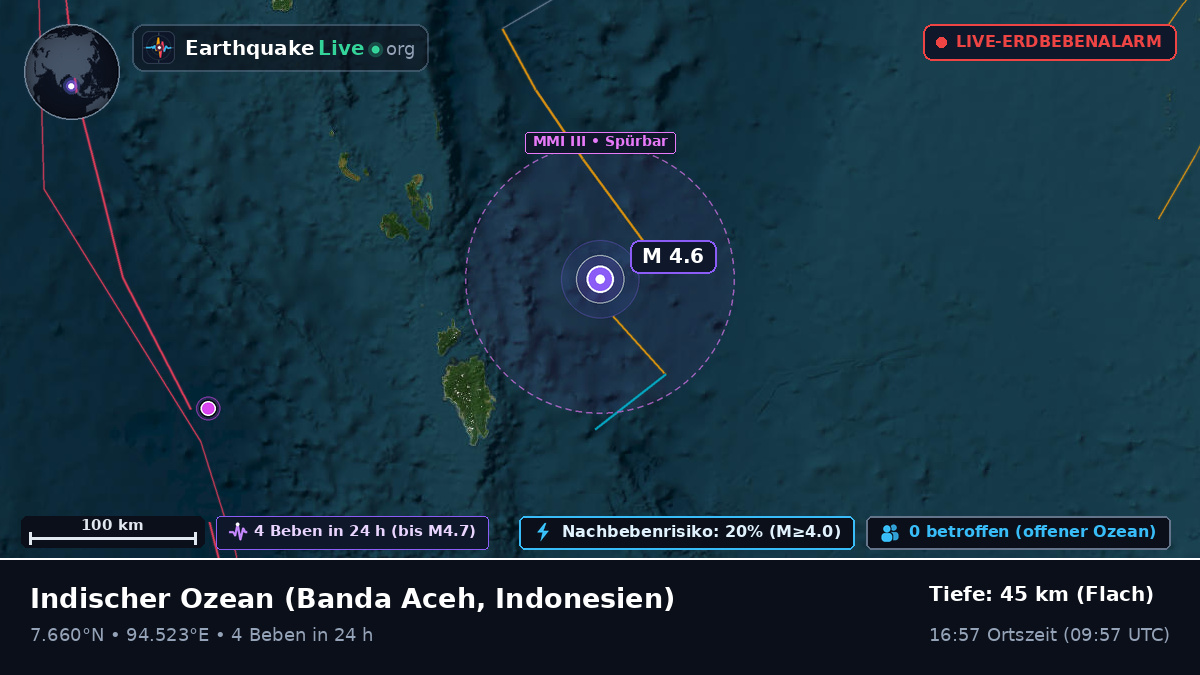 Indischer Ozean (Indonesien)