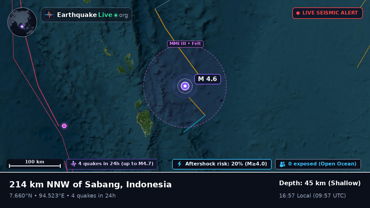 Indian Ocean (Indonesia)