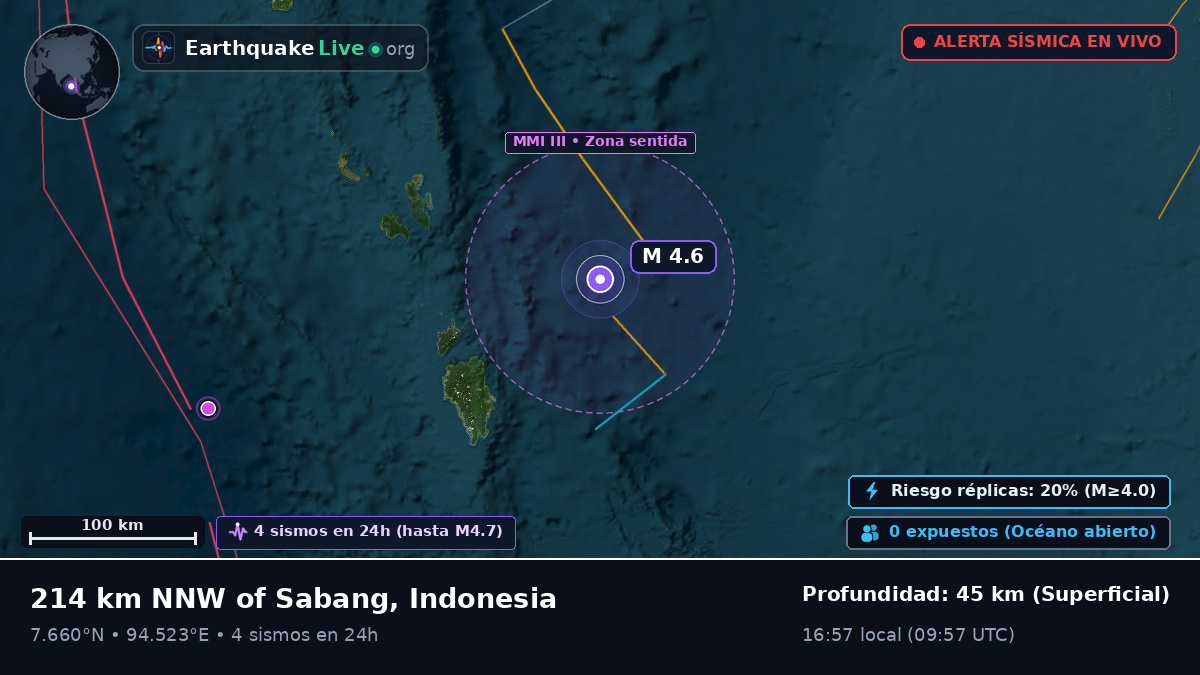 Océano Índico (Indonesia)