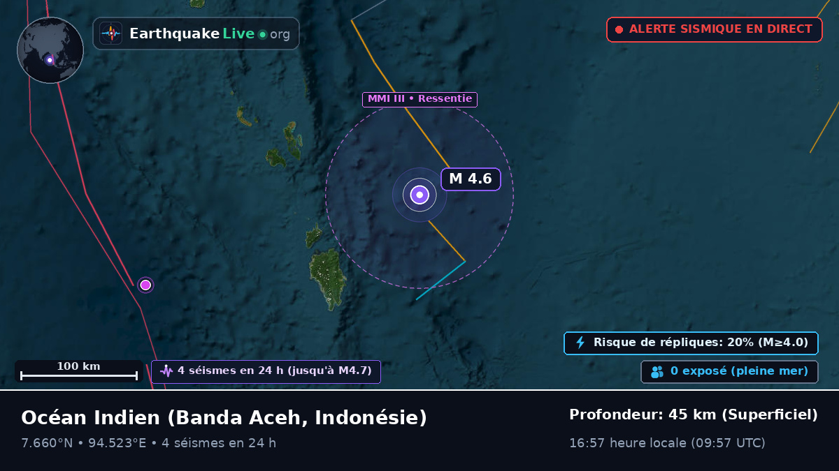 Océan Indien (Indonésie)