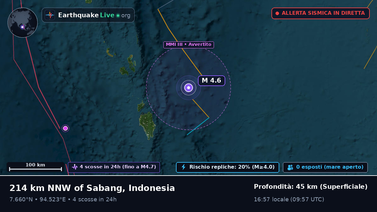 Oceano Indiano (Indonesia)