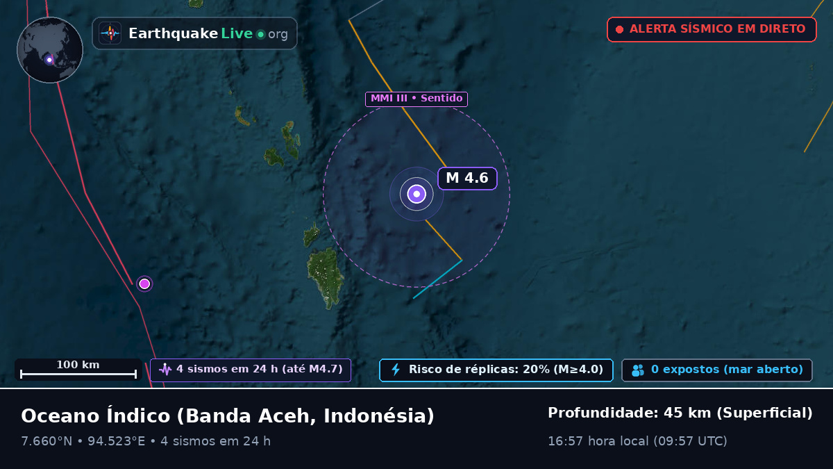 Oceano Índico (Indonésia)
