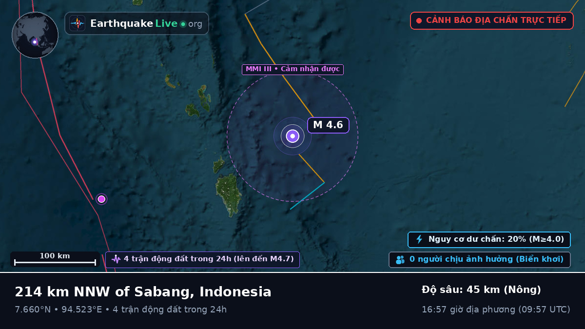 Ấn Độ Dương (Indonesia)