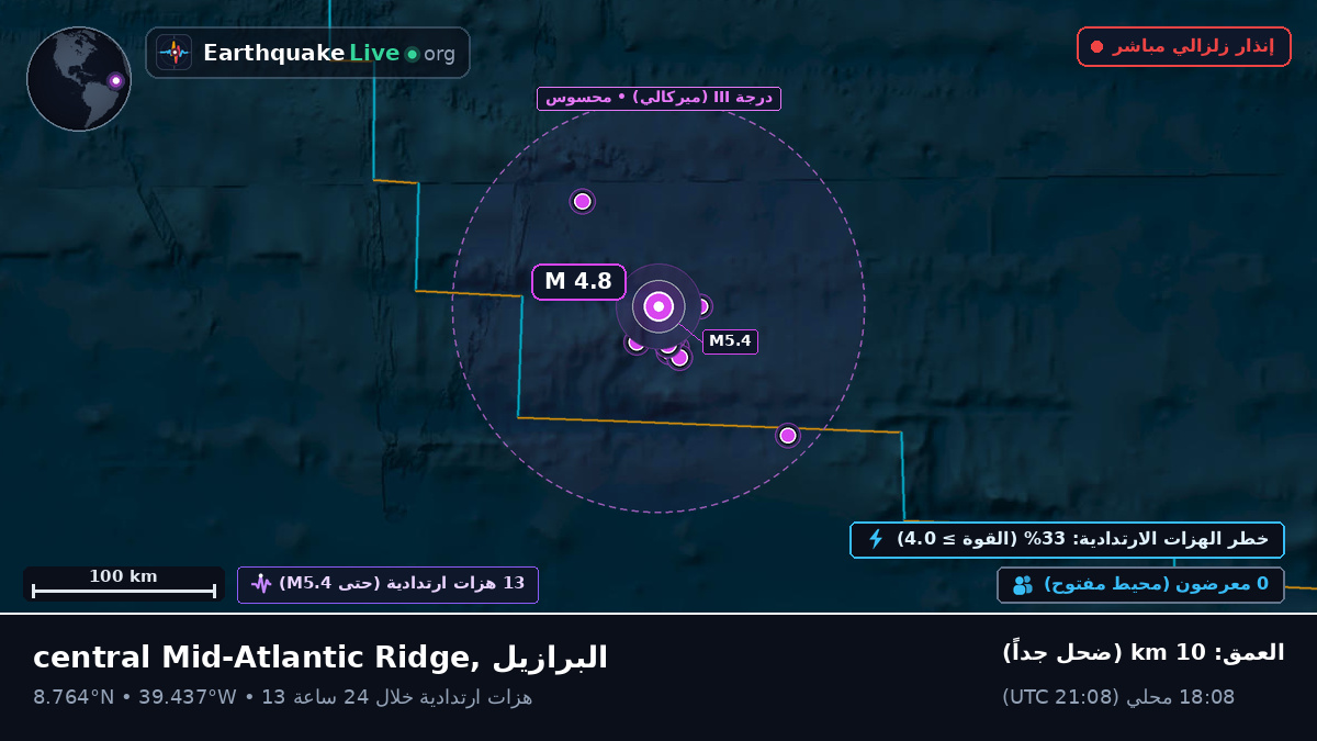 شمال المحيط الأطلسي (البرازيل)