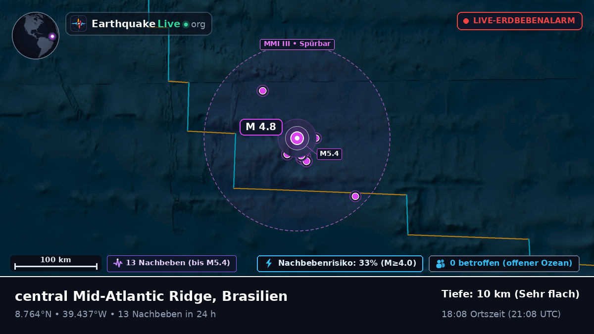 Nordatlantik (Brasilien)