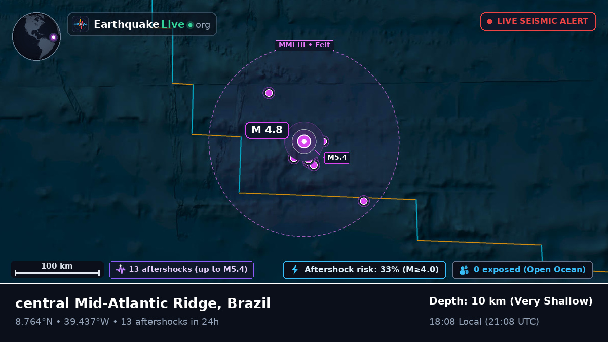 North Atlantic Ocean (Brazil)