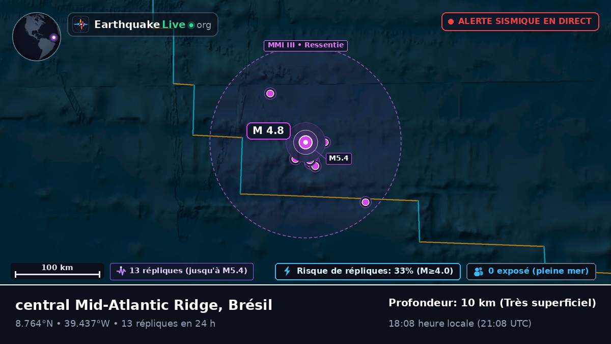 Océan Atlantique Nord (Brésil)