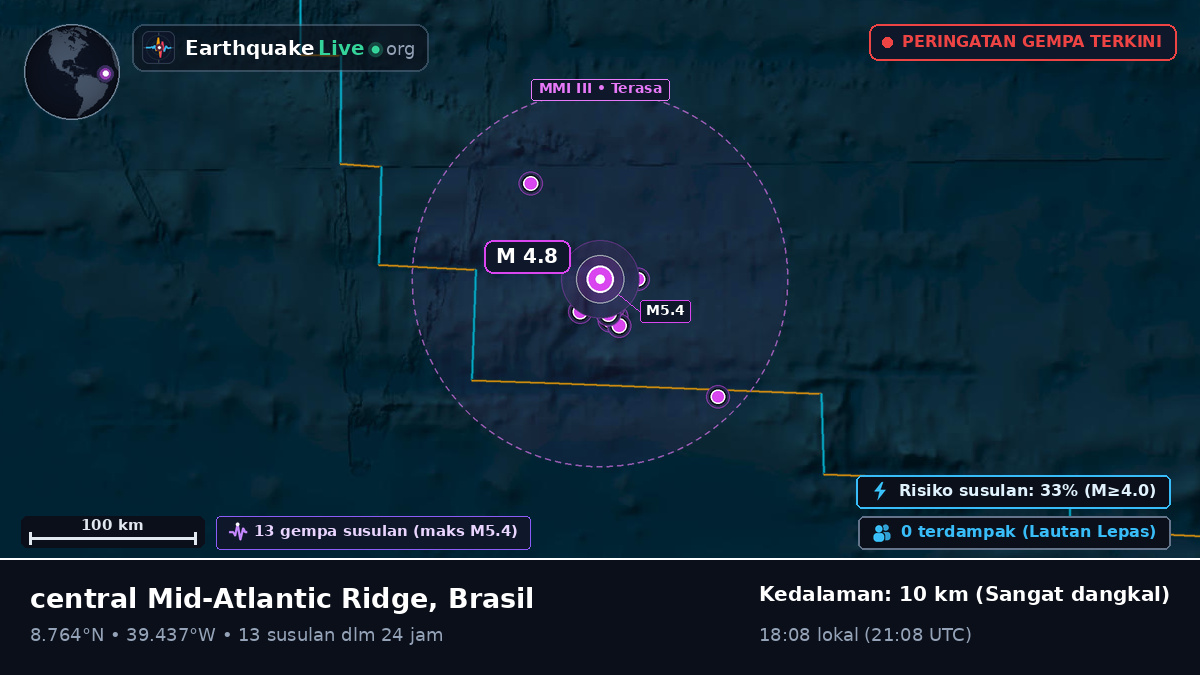 Samudra Atlantik Utara (Brasil)