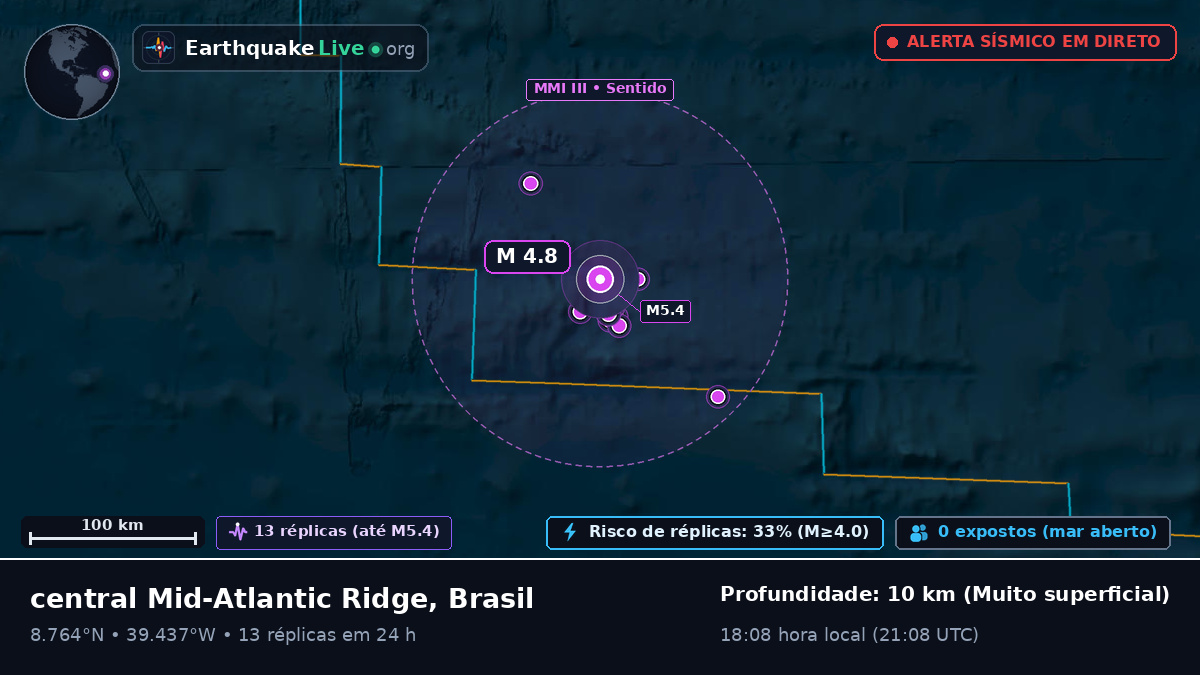Oceano Atlântico Norte (Brasil)