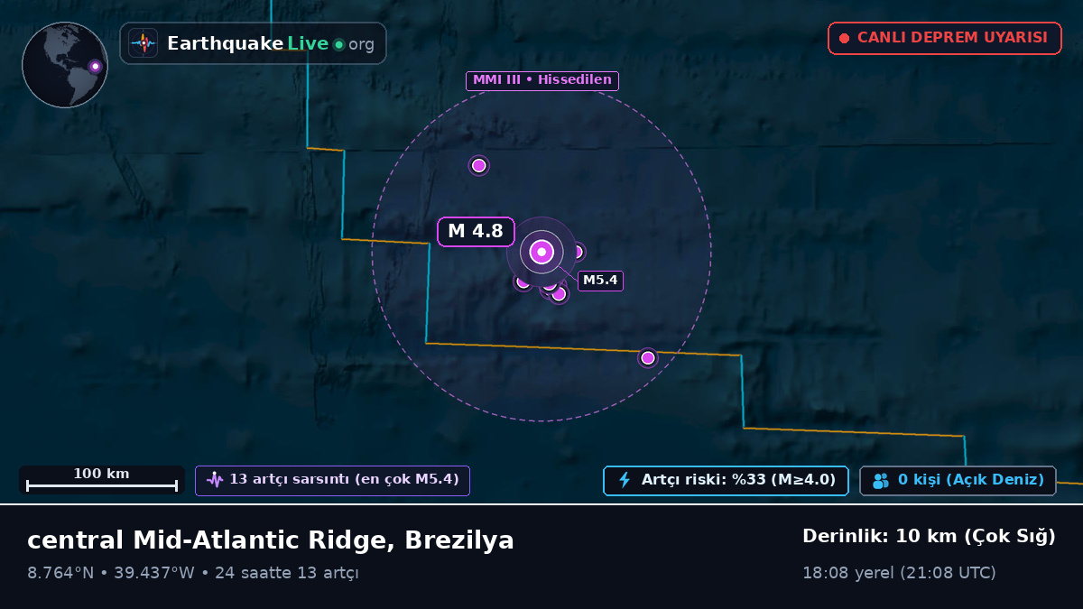 Kuzey Atlantik Okyanusu (Brezilya)