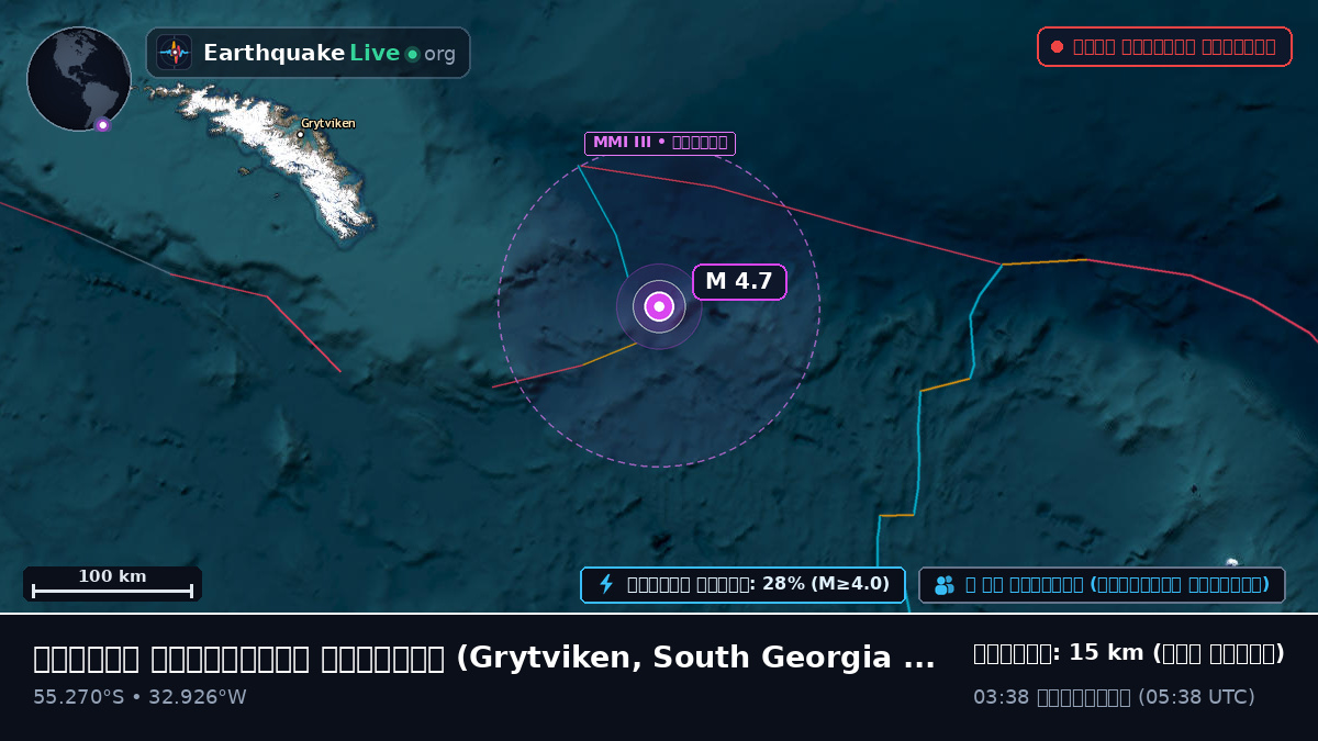 দক্ষিণ আটলান্টিক মহাসাগর (South Georgia and the Islands)