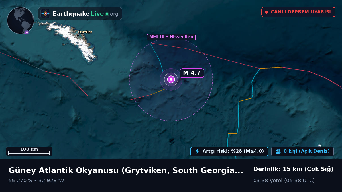 Güney Atlantik Okyanusu (South Georgia and the Islands)
