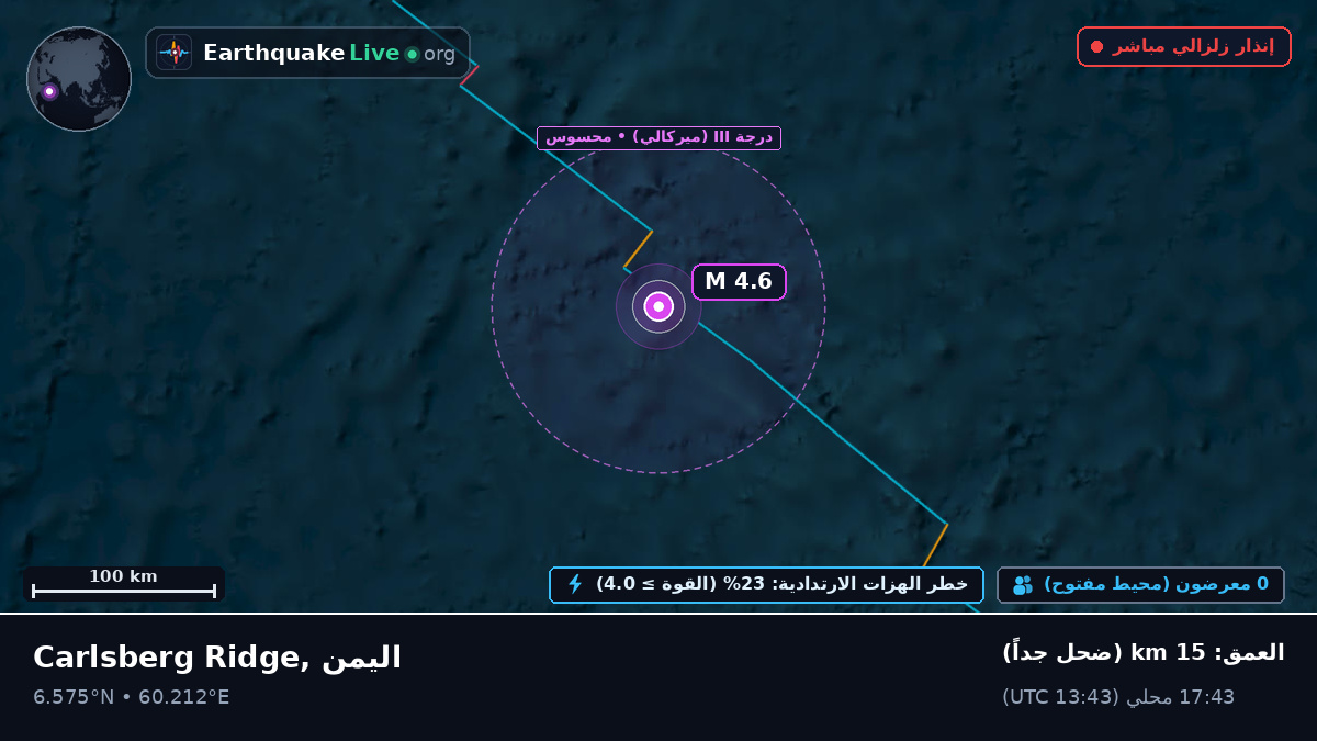 المحيط الهندي (اليمن)