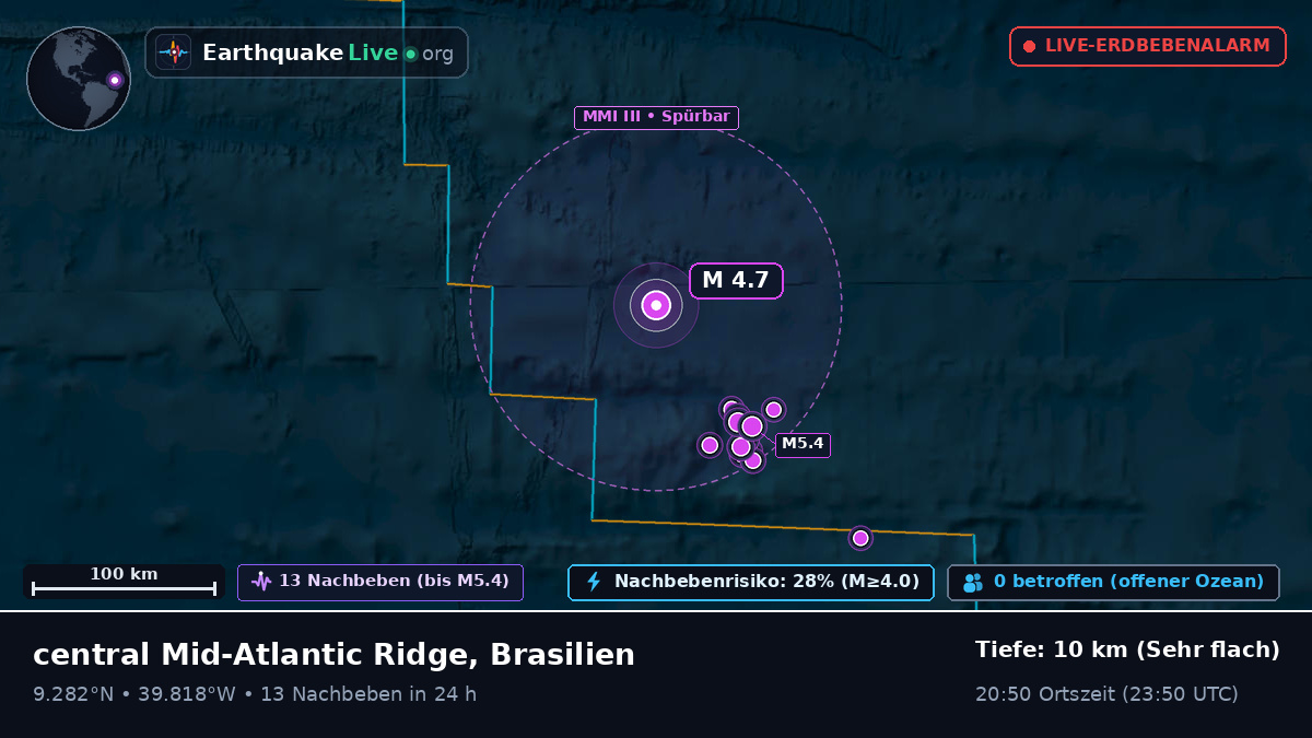 Nordatlantik (Brasilien)