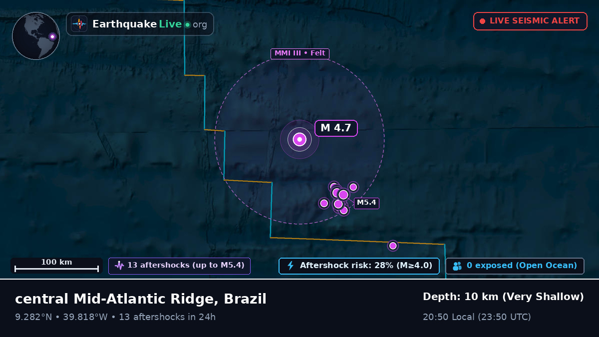 North Atlantic Ocean (Brazil)