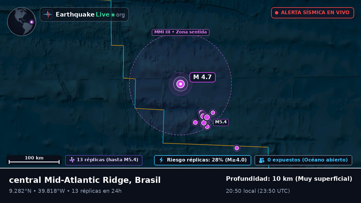 Océano Atlántico Norte (Brasil)
