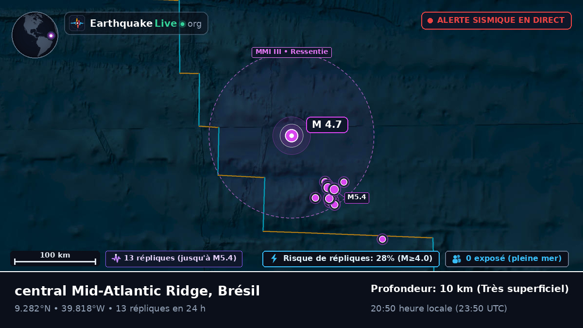 Océan Atlantique Nord (Brésil)