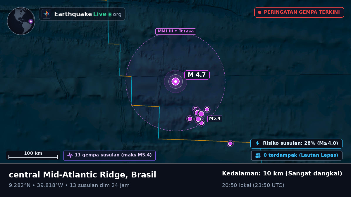 Samudra Atlantik Utara (Brasil)