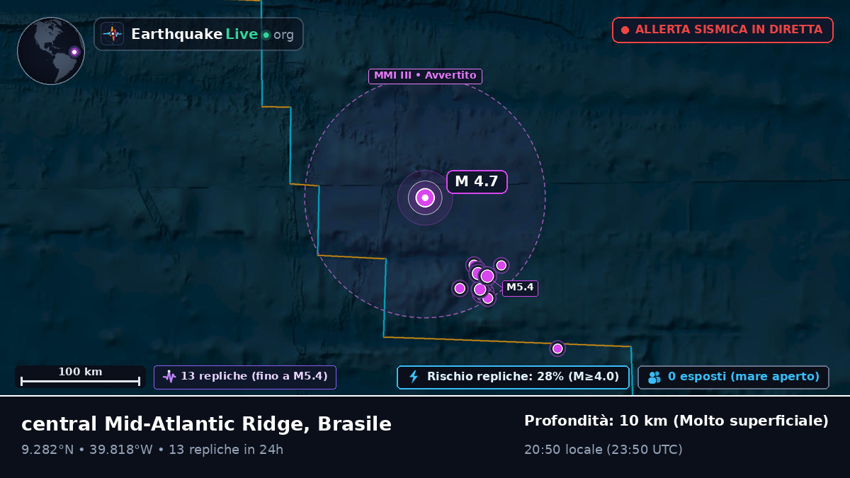 Oceano Atlantico settentrionale (Brasile)