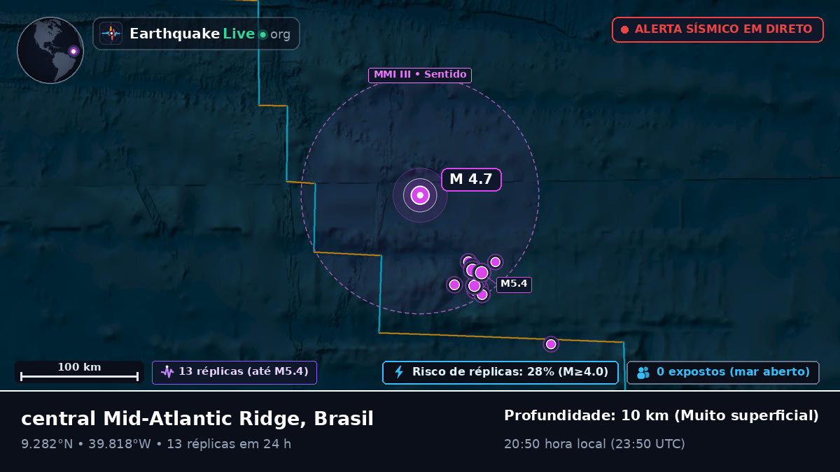 Oceano Atlântico Norte (Brasil)