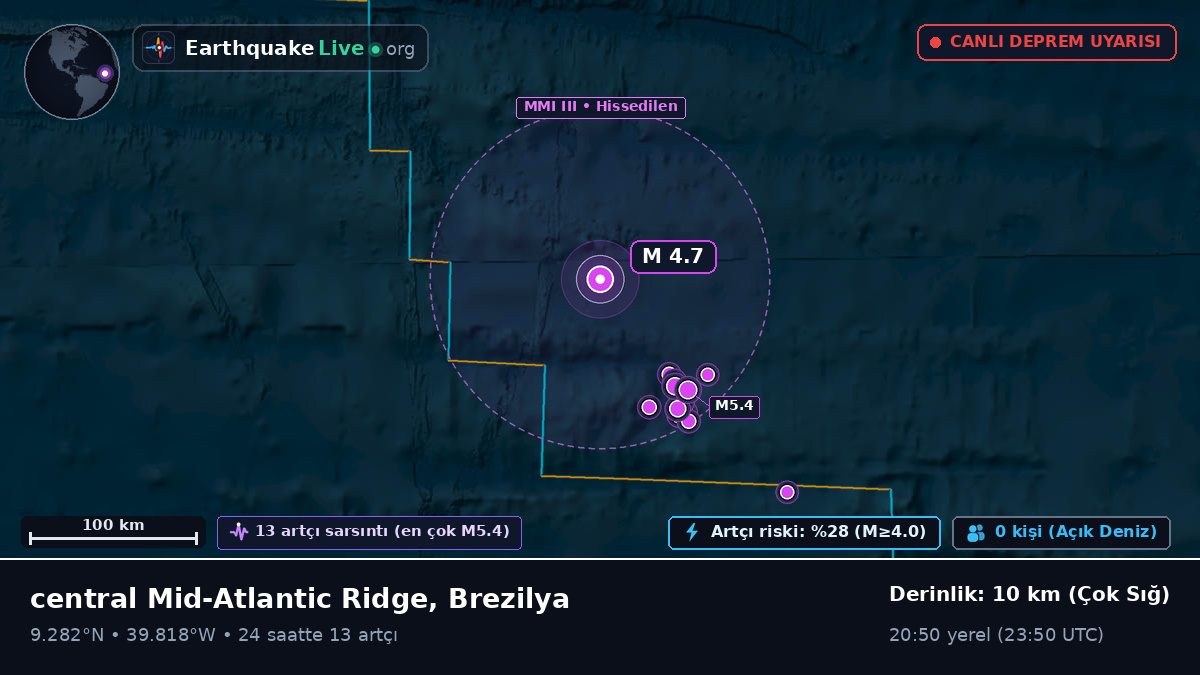 Kuzey Atlantik Okyanusu (Brezilya)
