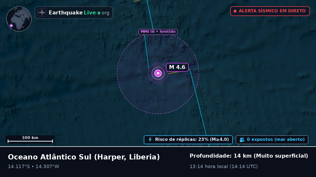 Oceano Atlântico Sul (Liberia)