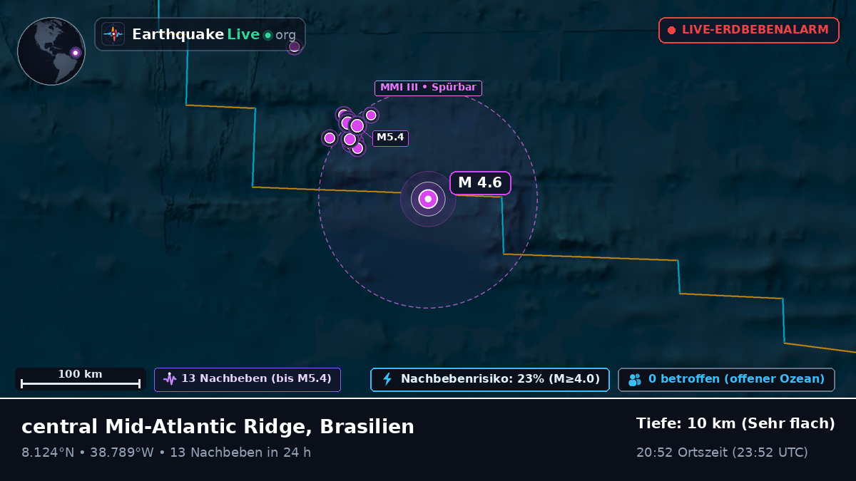 Nordatlantik (Brasilien)