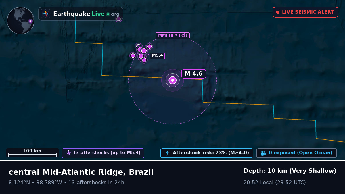 North Atlantic Ocean (Brazil)