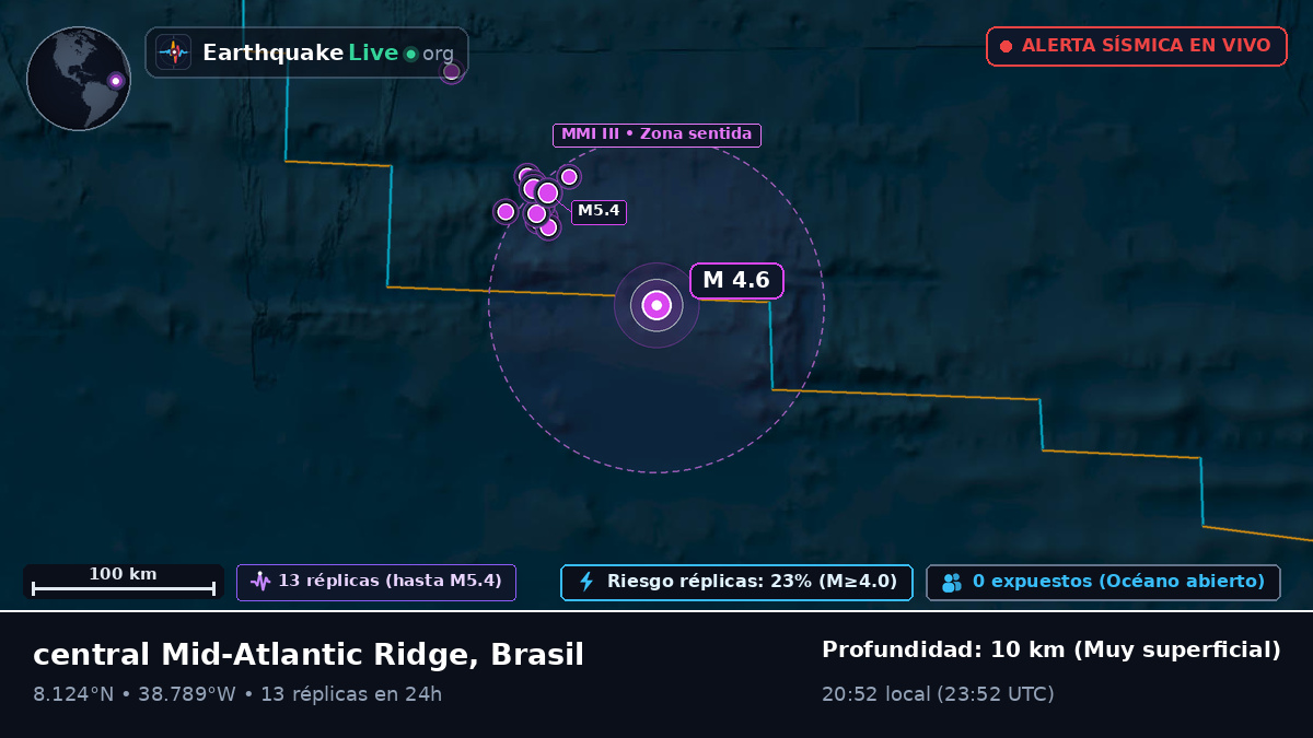 Océano Atlántico Norte (Brasil)