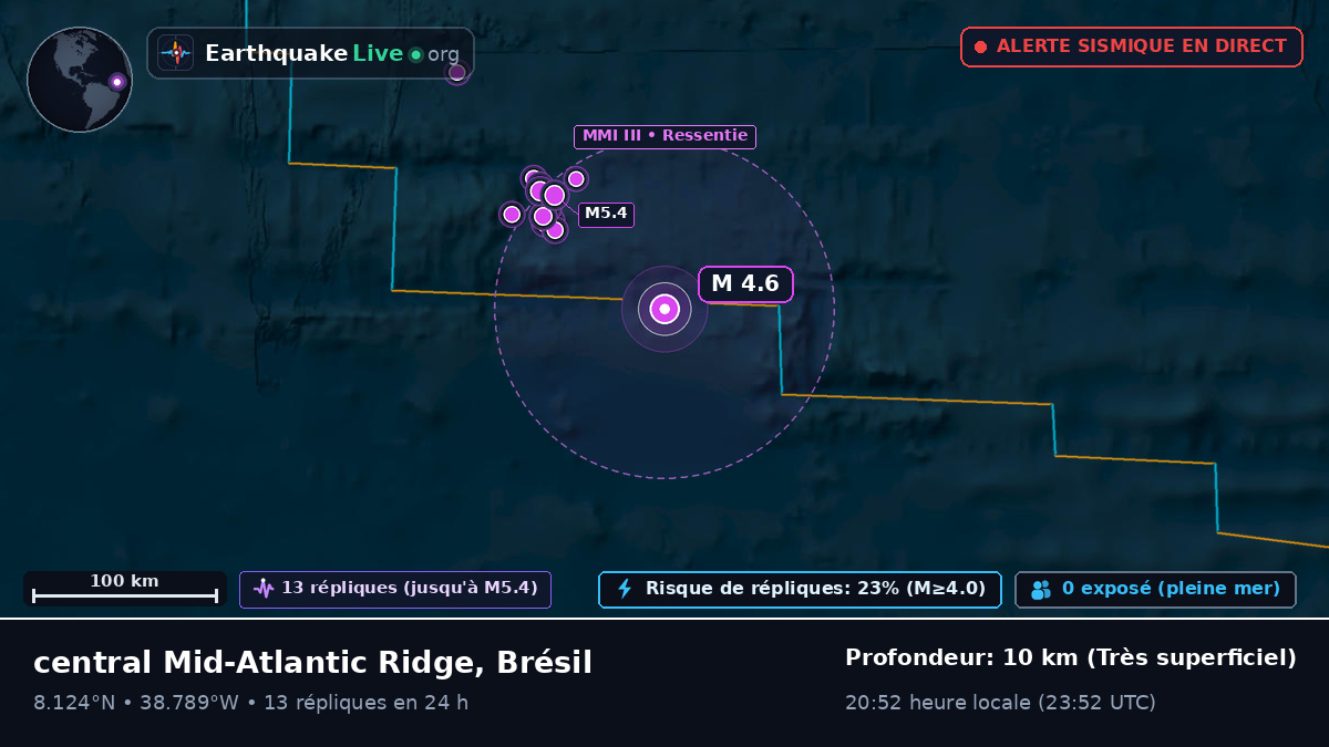 Océan Atlantique Nord (Brésil)
