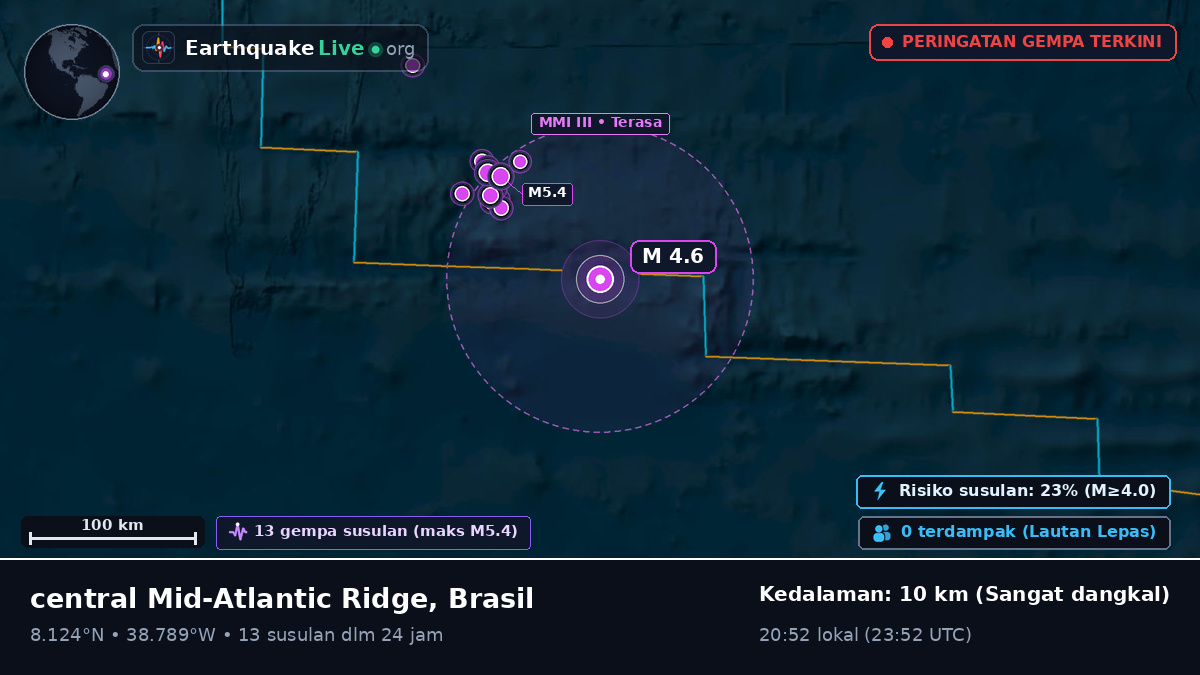 Samudra Atlantik Utara (Brasil)