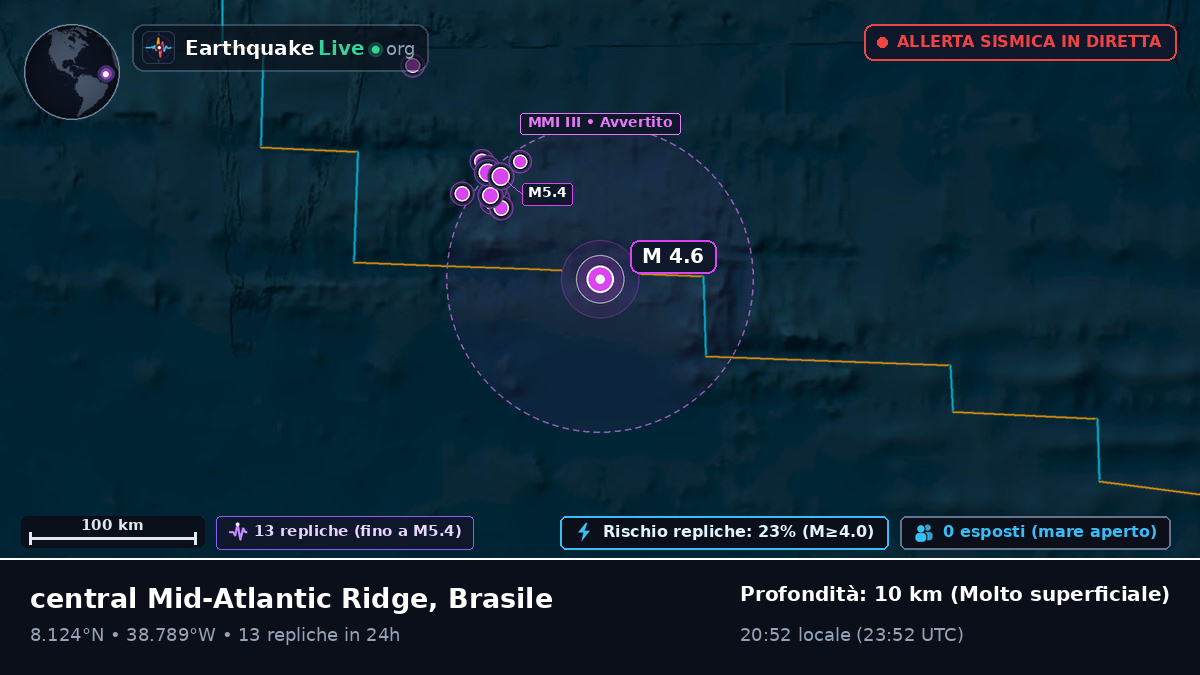 Oceano Atlantico settentrionale (Brasile)