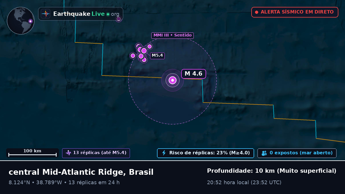 Oceano Atlântico Norte (Brasil)