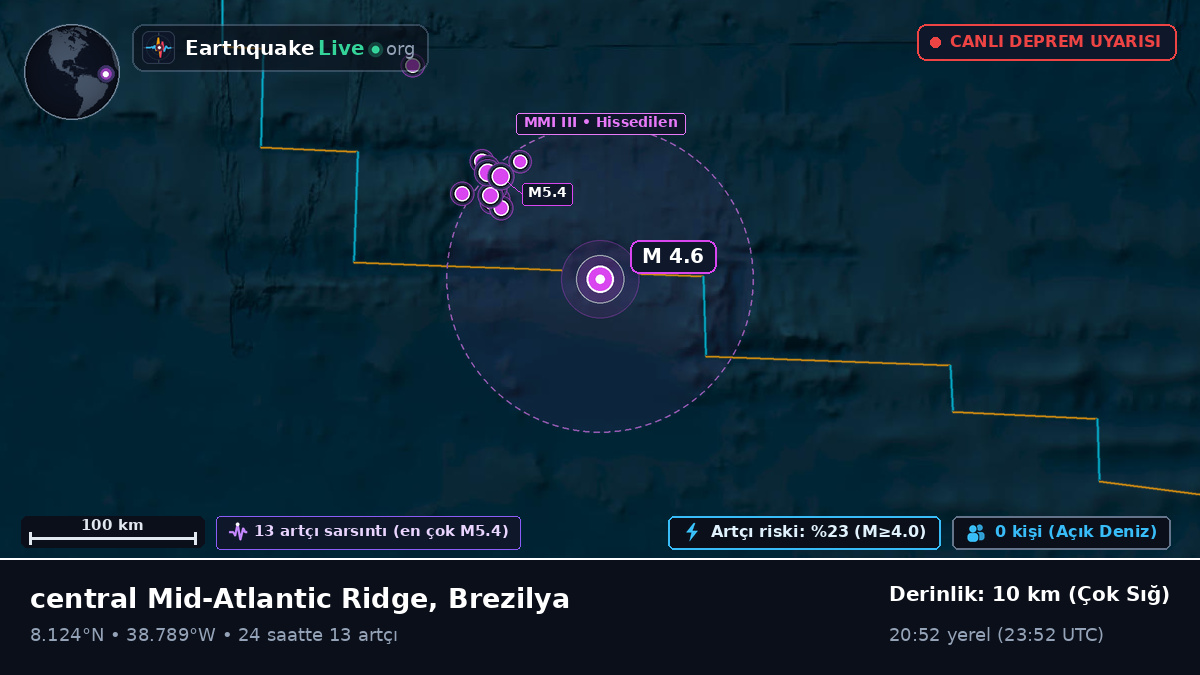 Kuzey Atlantik Okyanusu (Brezilya)