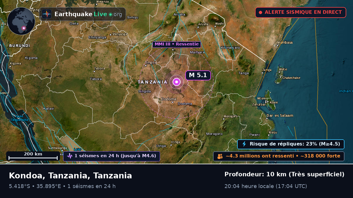 Dodoma, Tanzania
