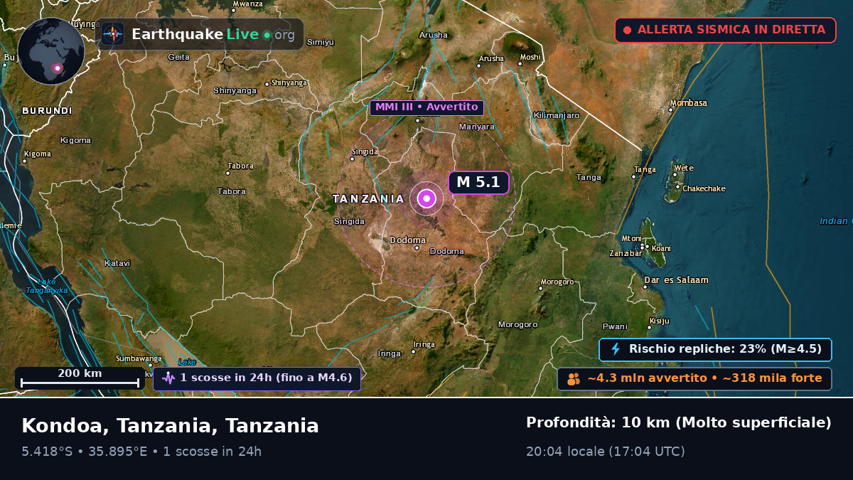 Dodoma, Tanzania