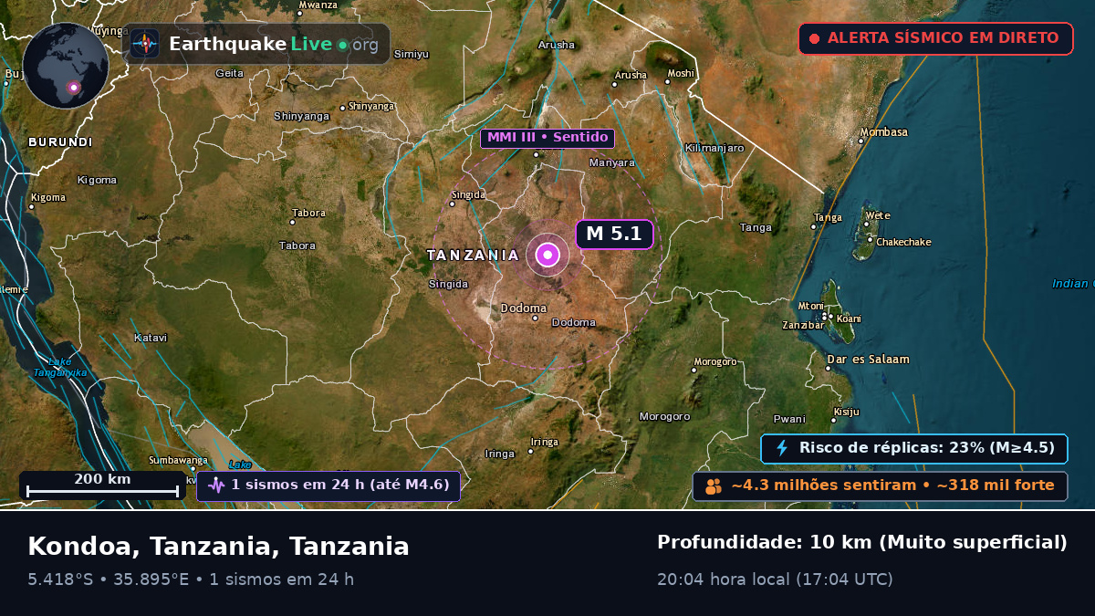 Dodoma, Tanzania