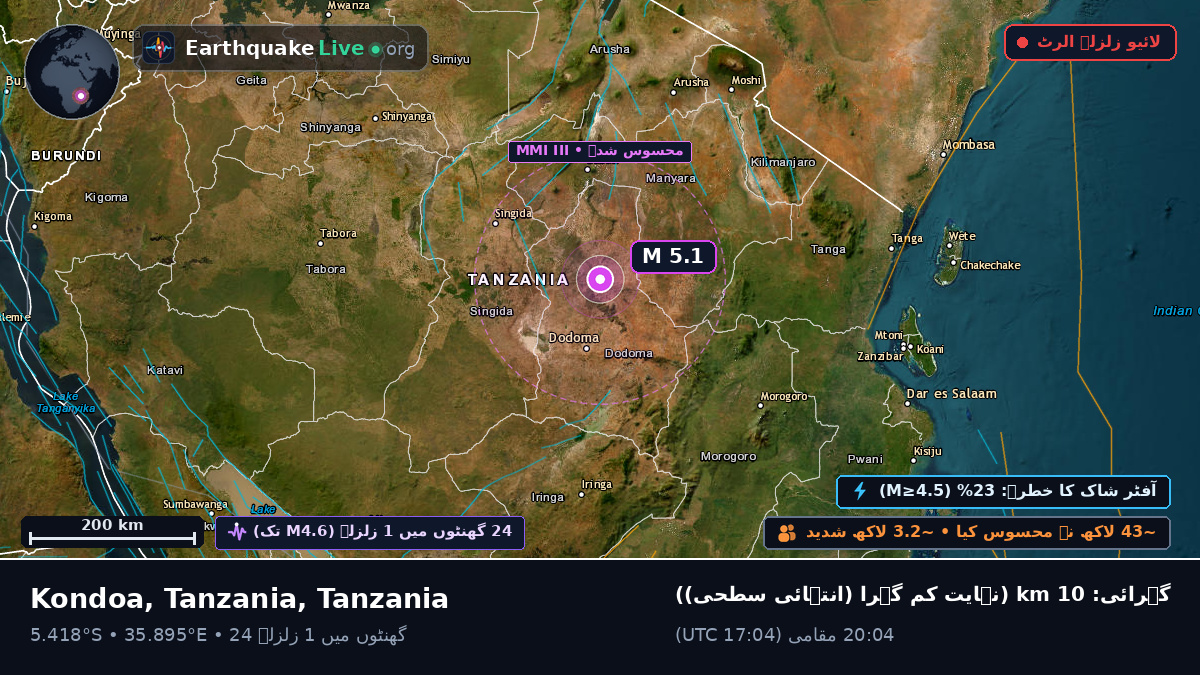 Dodoma, Tanzania