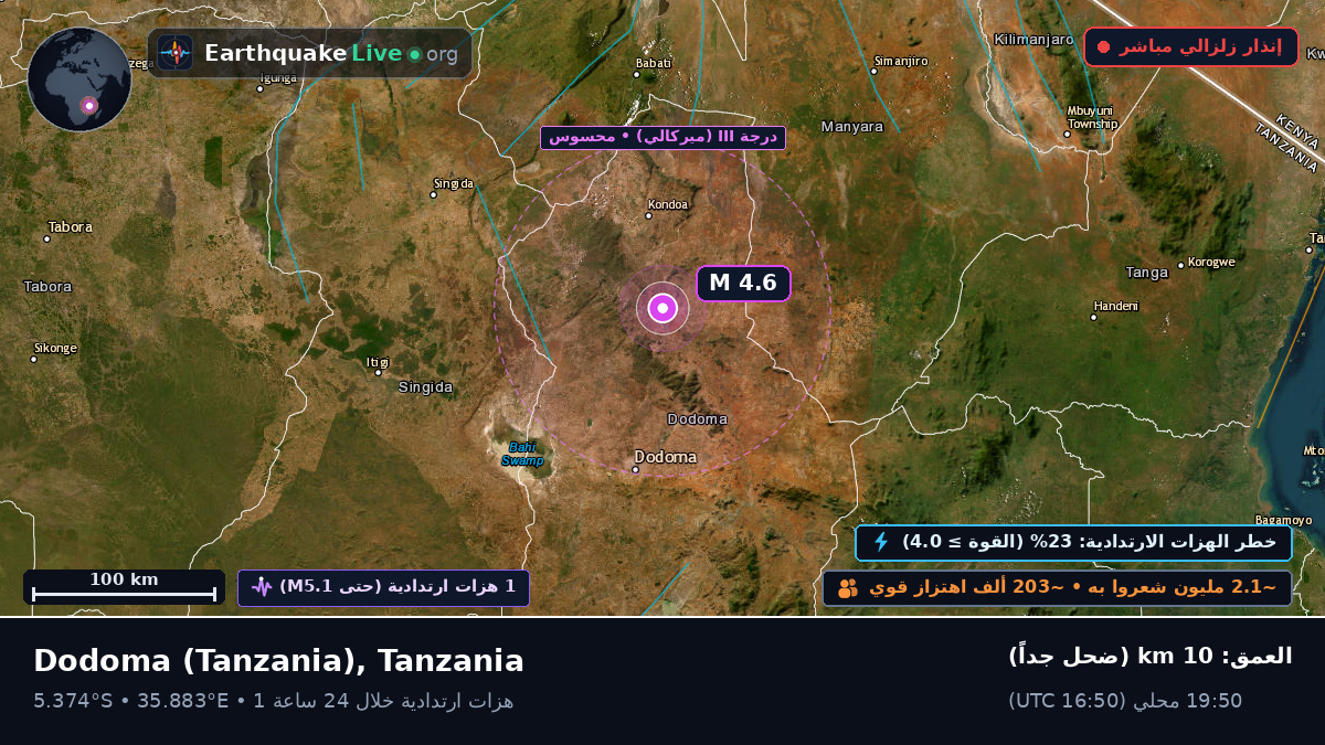Dodoma, Tanzania