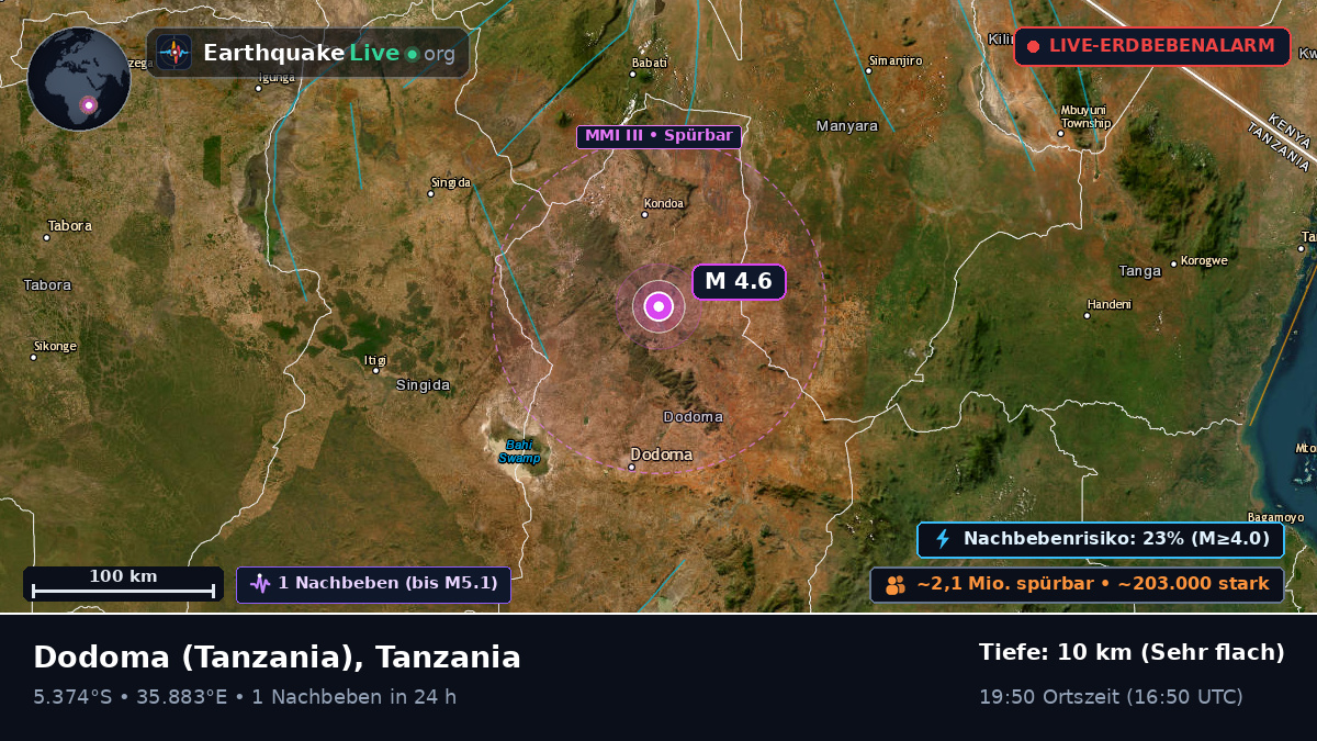 Dodoma, Tanzania