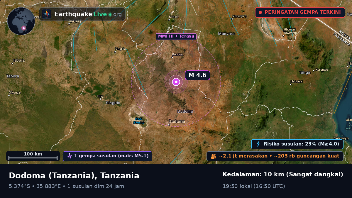Dodoma, Tanzania