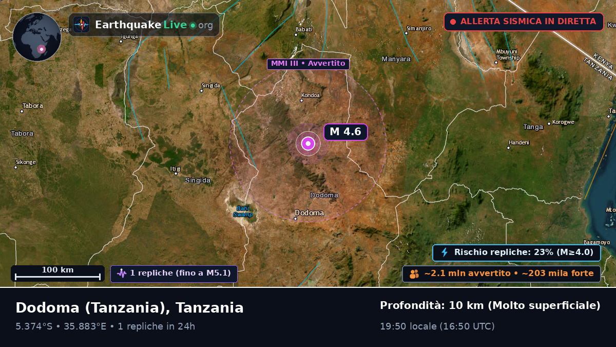 Dodoma, Tanzania