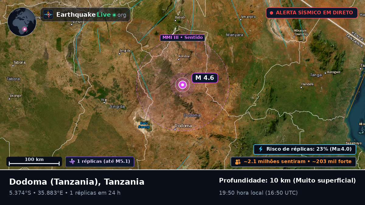 Dodoma, Tanzania